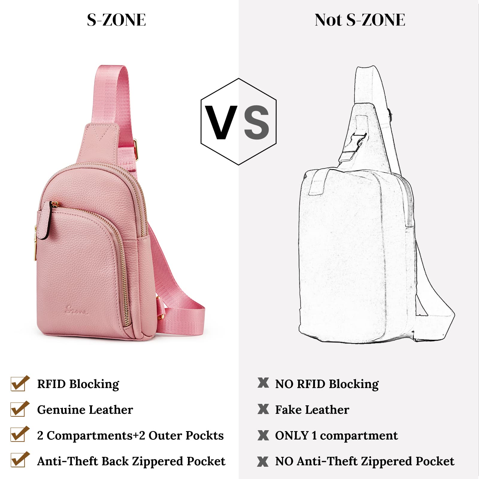 RFID Blocking Small Fanny Chest Bags